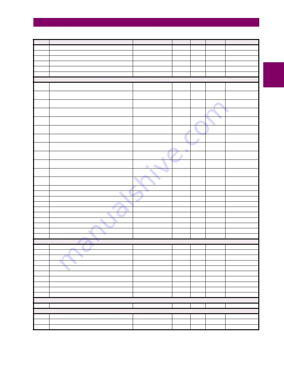 GE F60 UR Series Instruction Manual Download Page 427