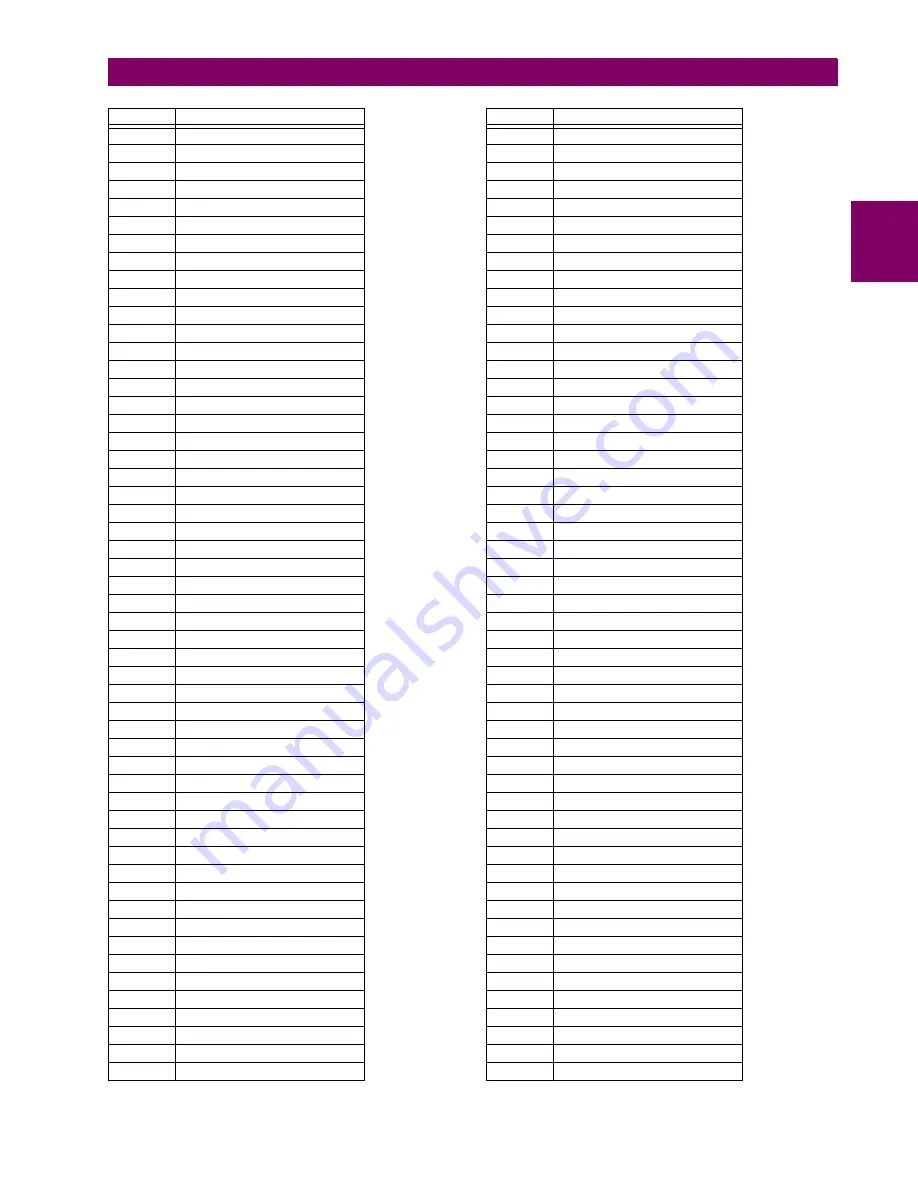 GE F60 UR Series Instruction Manual Download Page 487