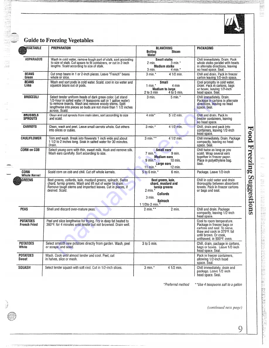 GE FF16 Use And Care Manual Download Page 9