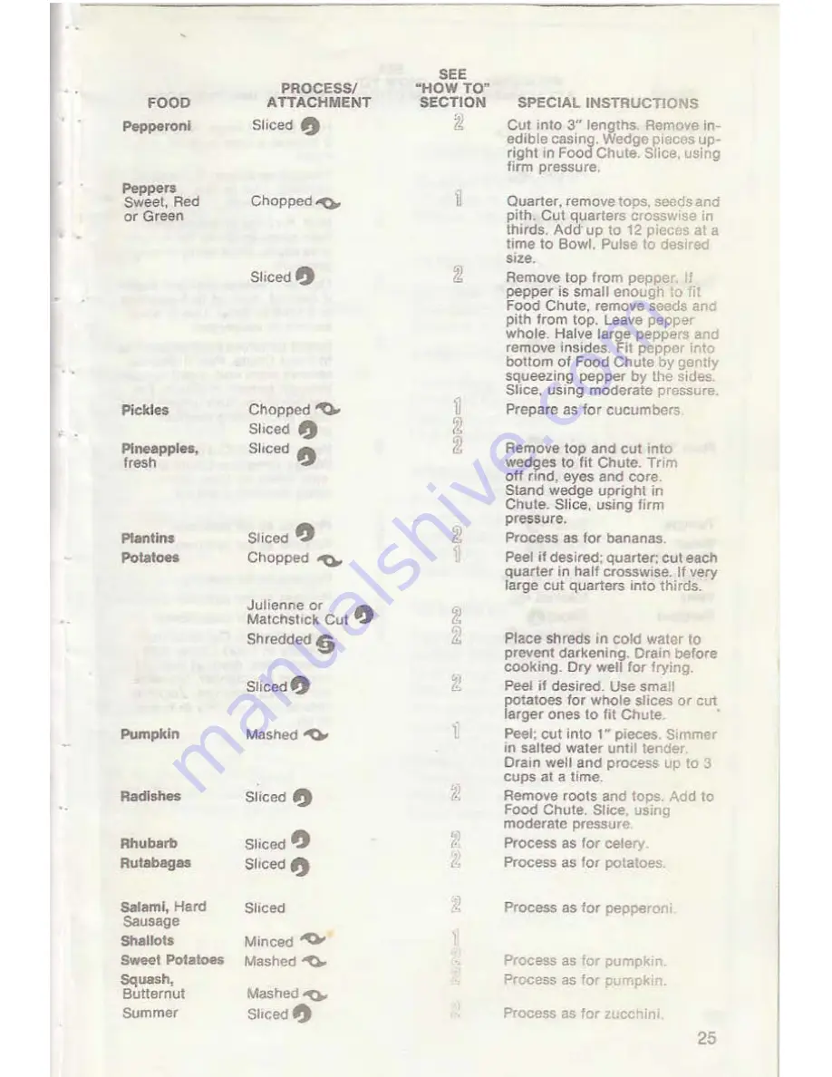 GE FP1/4200 Use And Care Book Manual Download Page 25