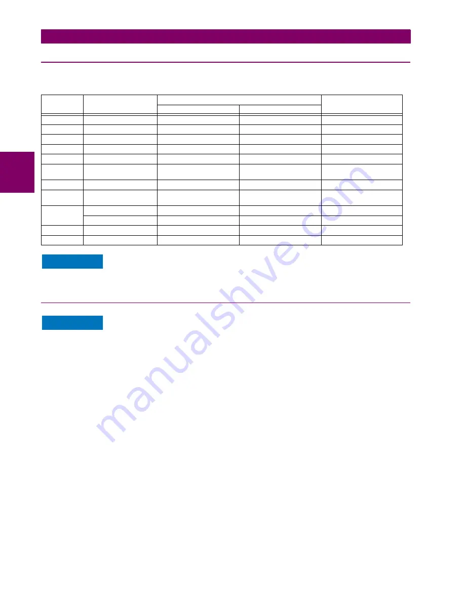 GE G30 Instruction Manual Download Page 74