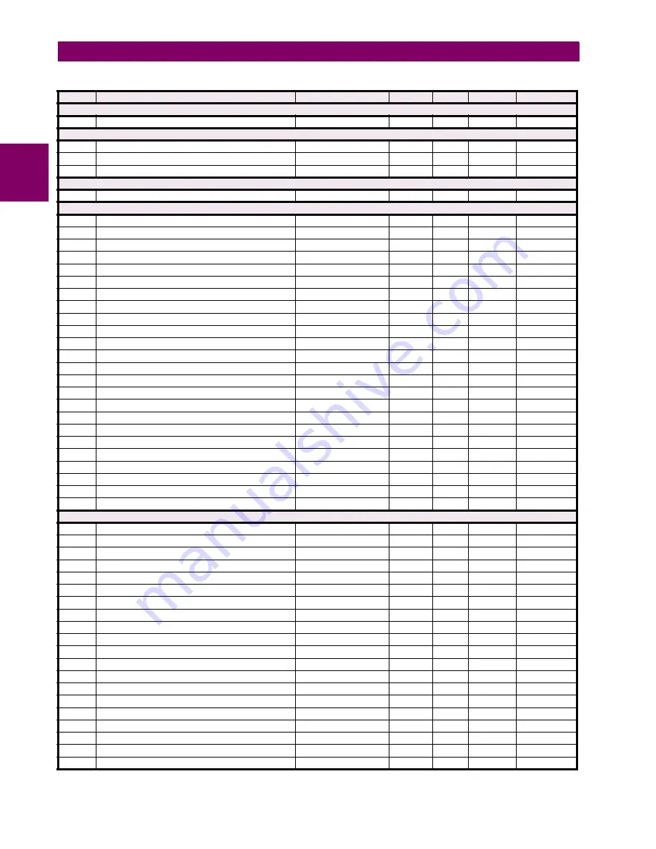 GE G30 Instruction Manual Download Page 534