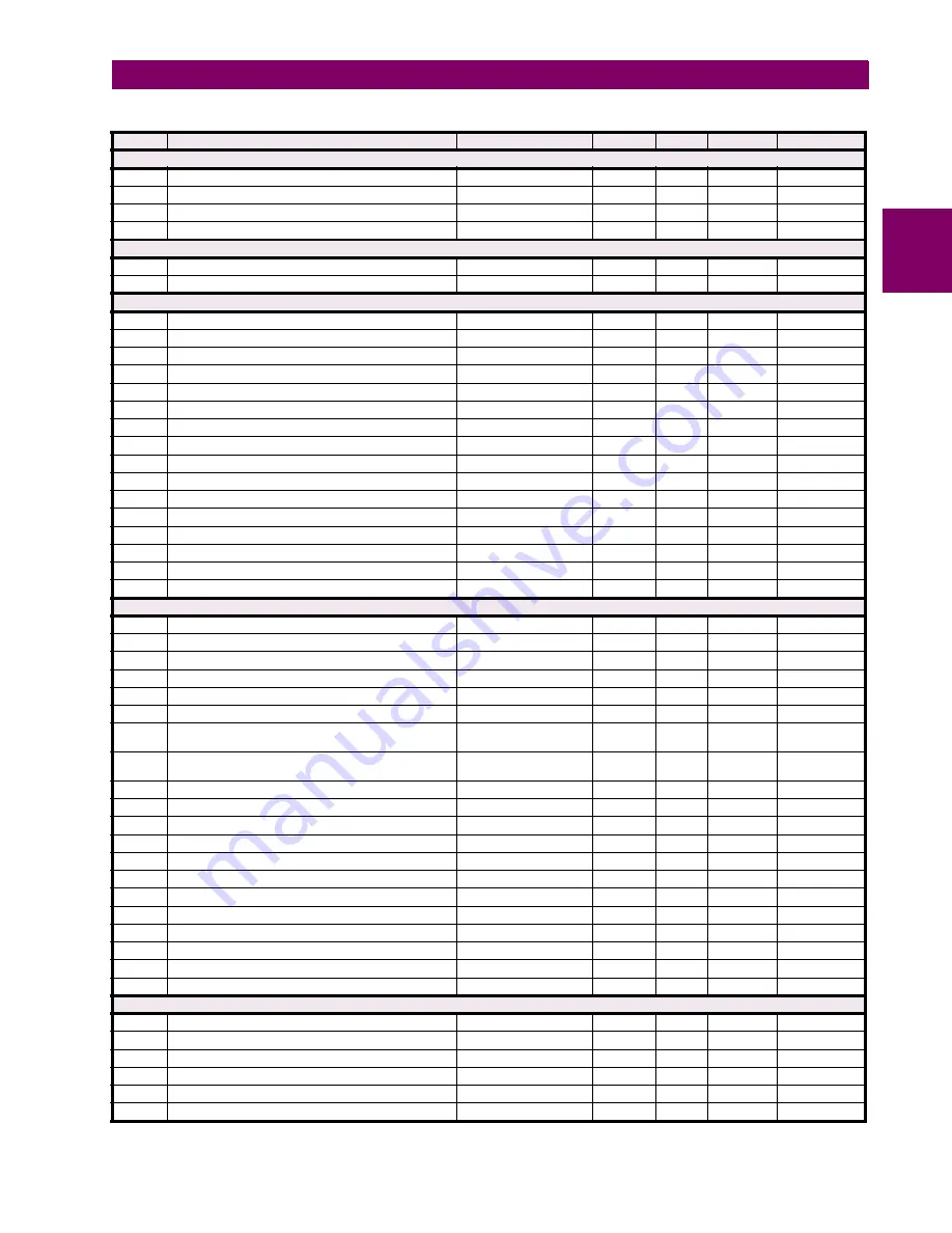 GE G30 Instruction Manual Download Page 563