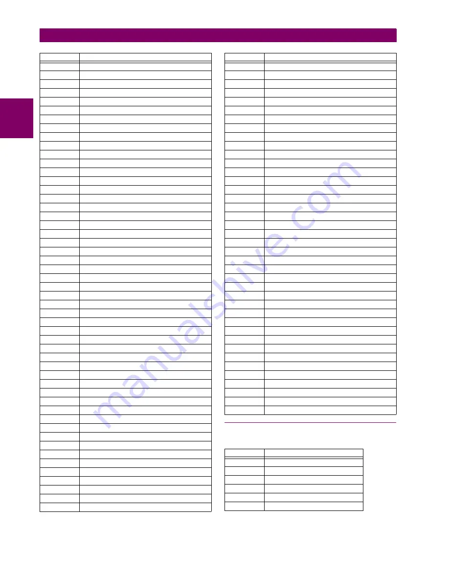 GE G30 Instruction Manual Download Page 618