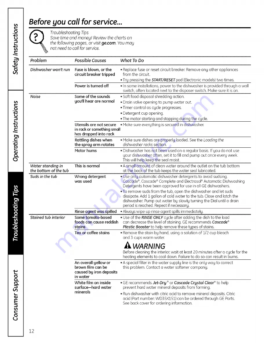 GE G5C3500 Owner'S Manual Download Page 12