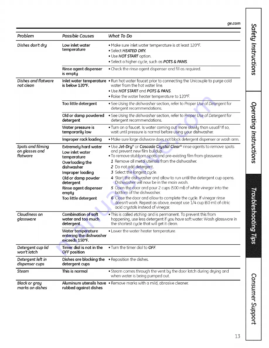 GE G5C3500 Owner'S Manual Download Page 13