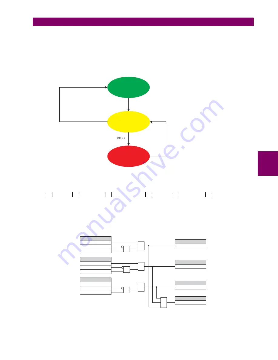 GE G60 UR Series Instruction Manual Download Page 275