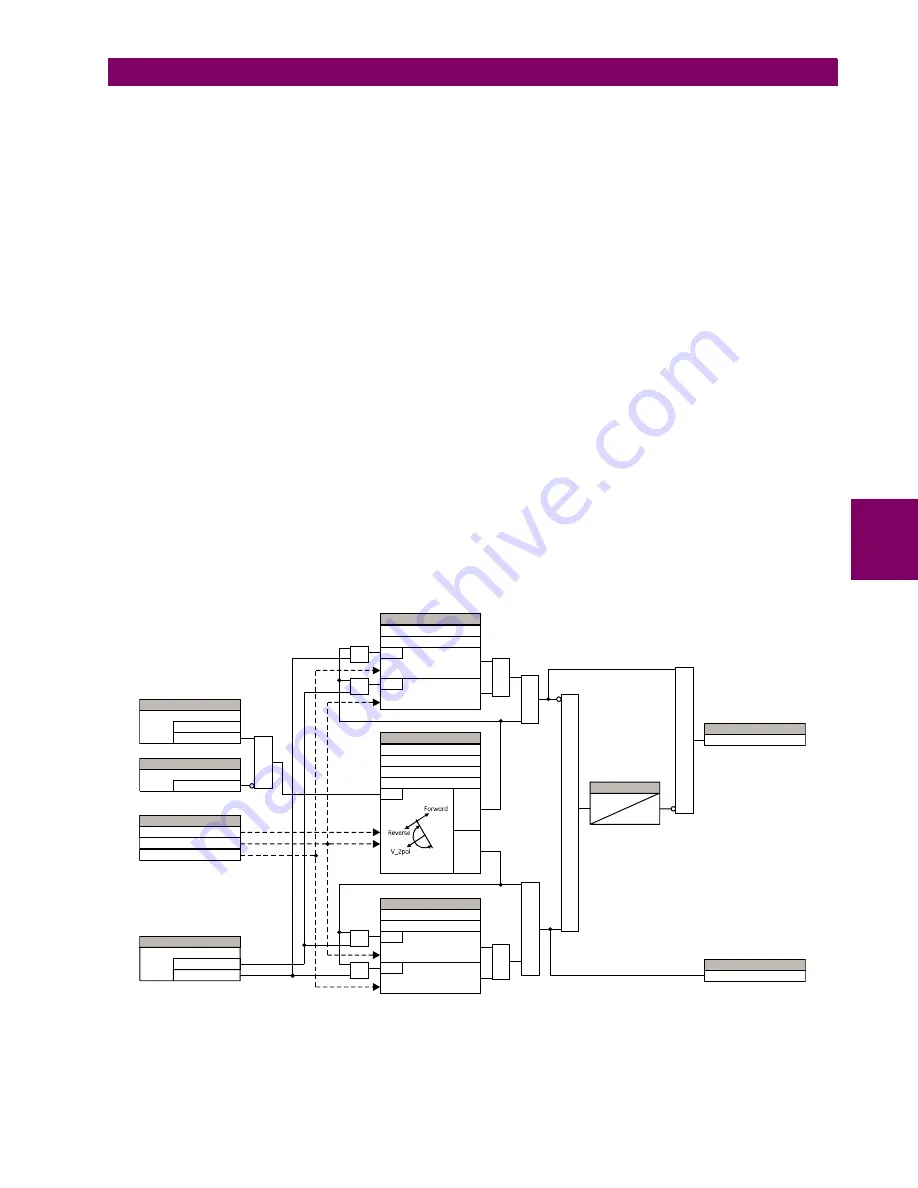 GE G60 UR Series Instruction Manual Download Page 303