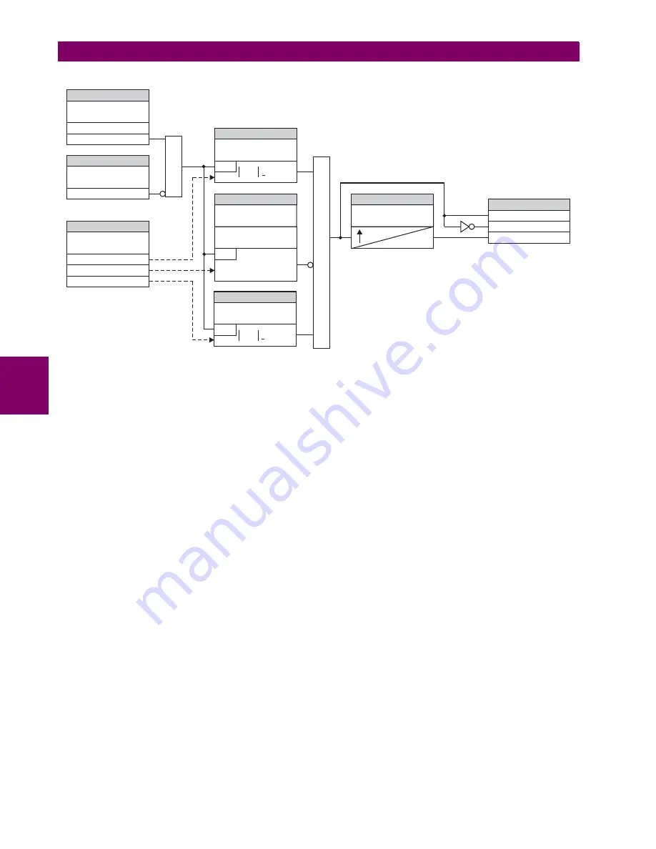 GE G60 UR Series Instruction Manual Download Page 332