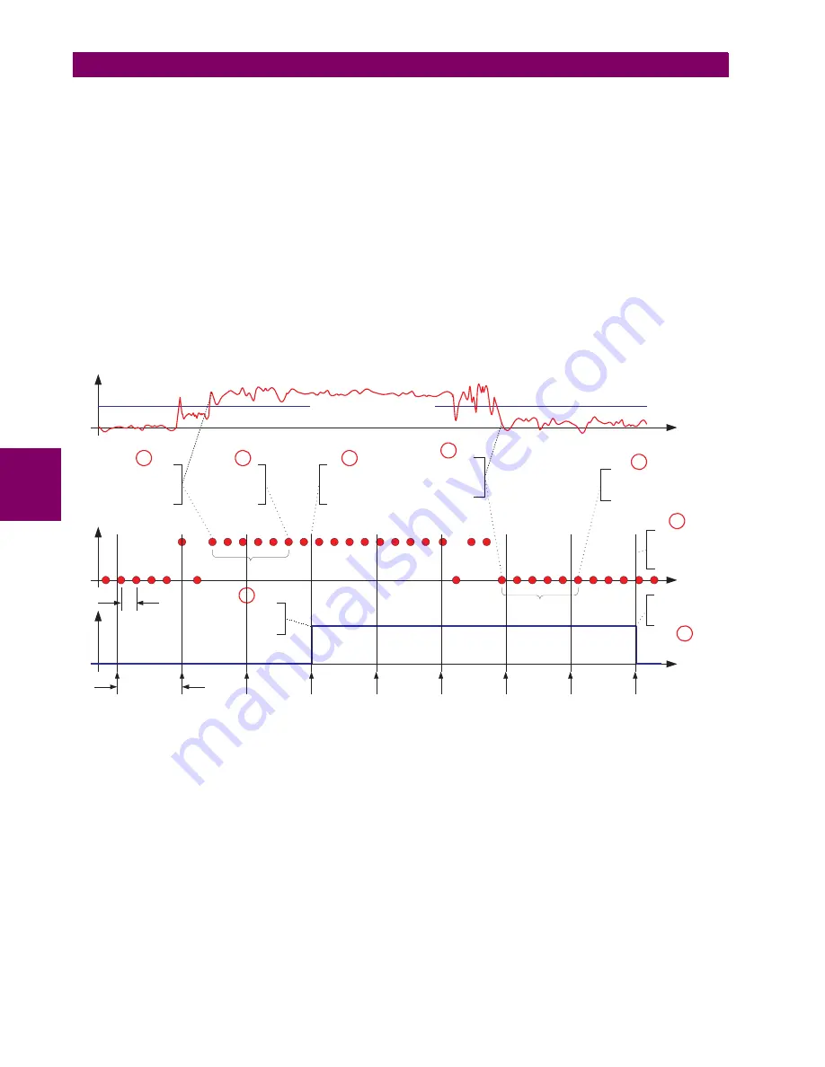 GE G60 UR Series Instruction Manual Download Page 360