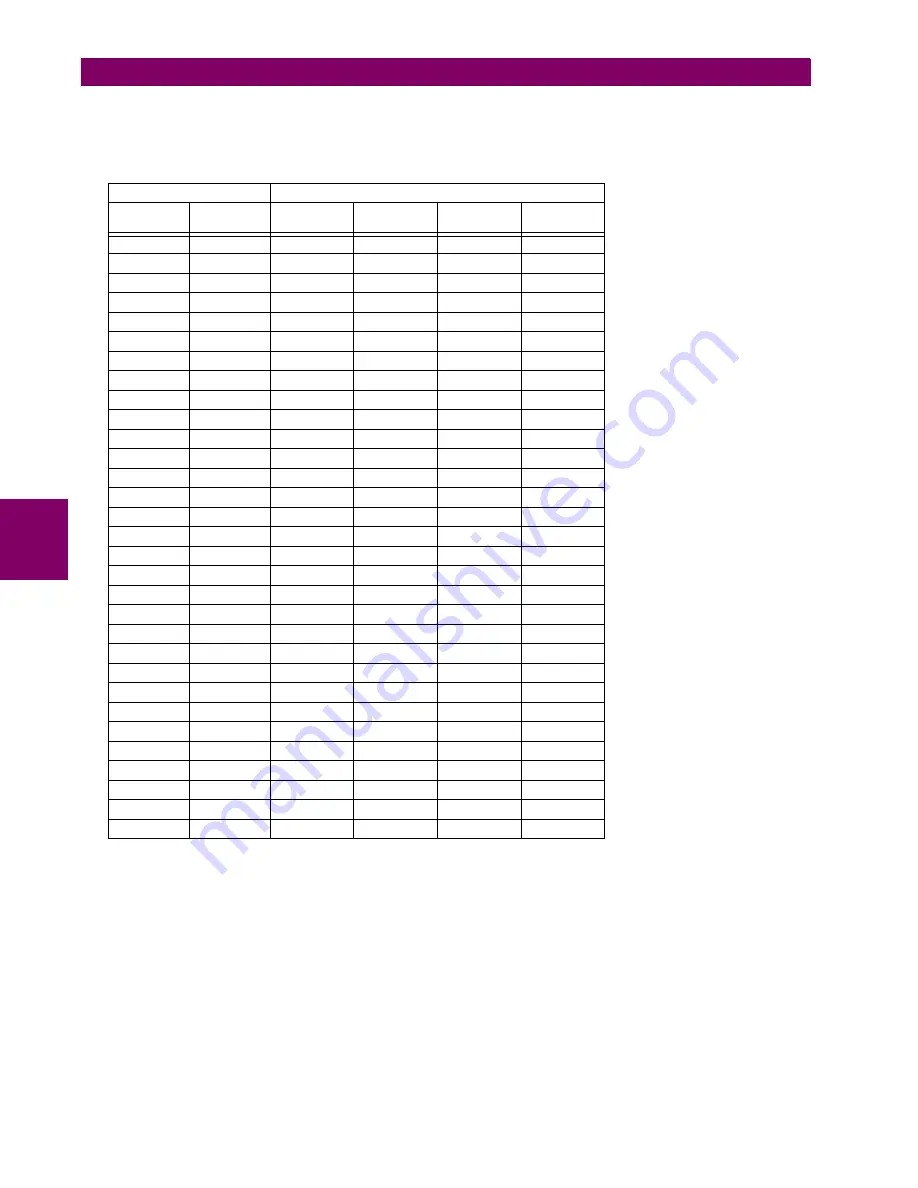 GE G60 UR Series Instruction Manual Download Page 378