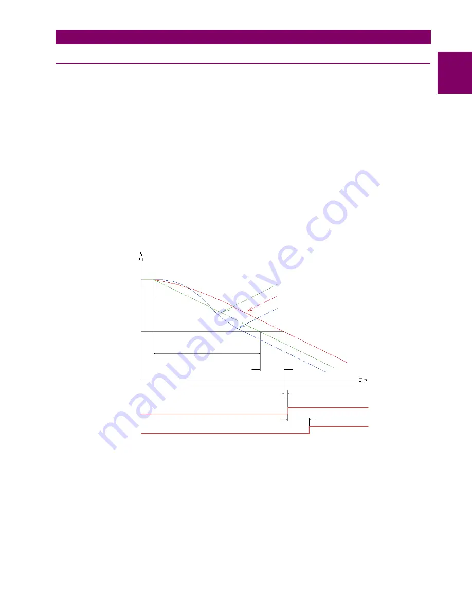 GE G60 UR Series Instruction Manual Download Page 469