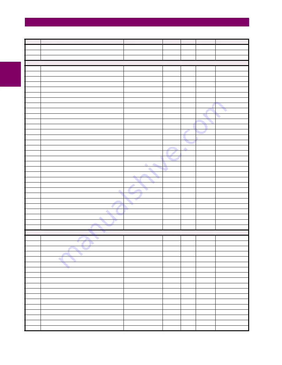 GE G60 UR Series Instruction Manual Download Page 516