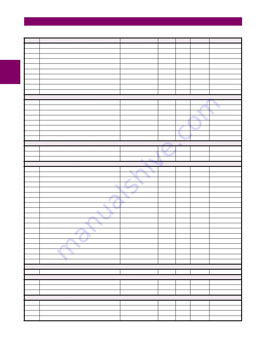 GE G60 UR Series Instruction Manual Download Page 546