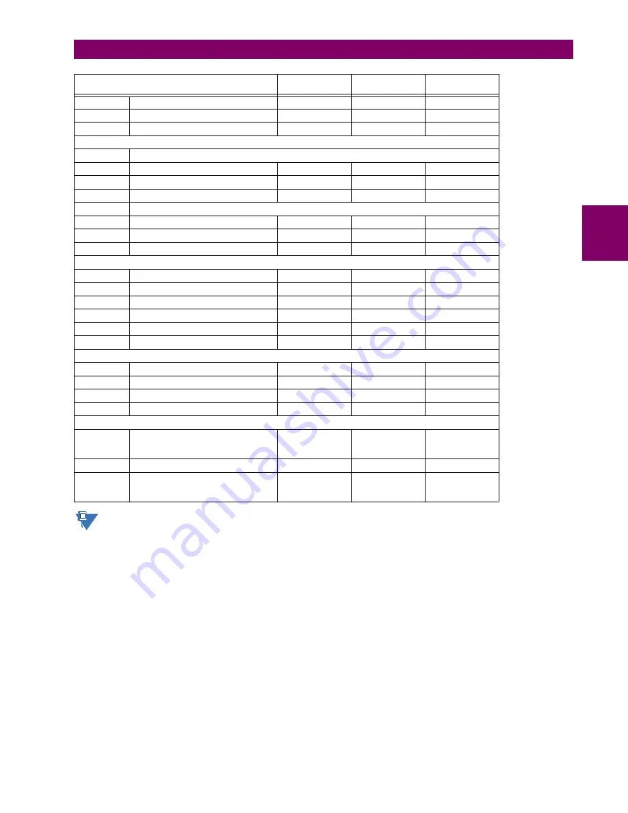 GE G60 UR Series Instruction Manual Download Page 591