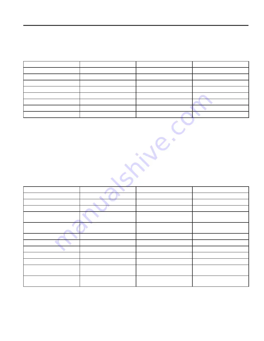 GE G9OAAASSPSS Owner'S Manual Download Page 32