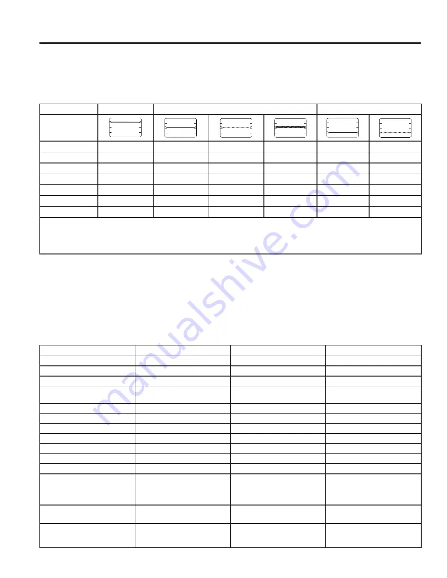 GE G9OAABSSPSS Owner'S Manual Download Page 32