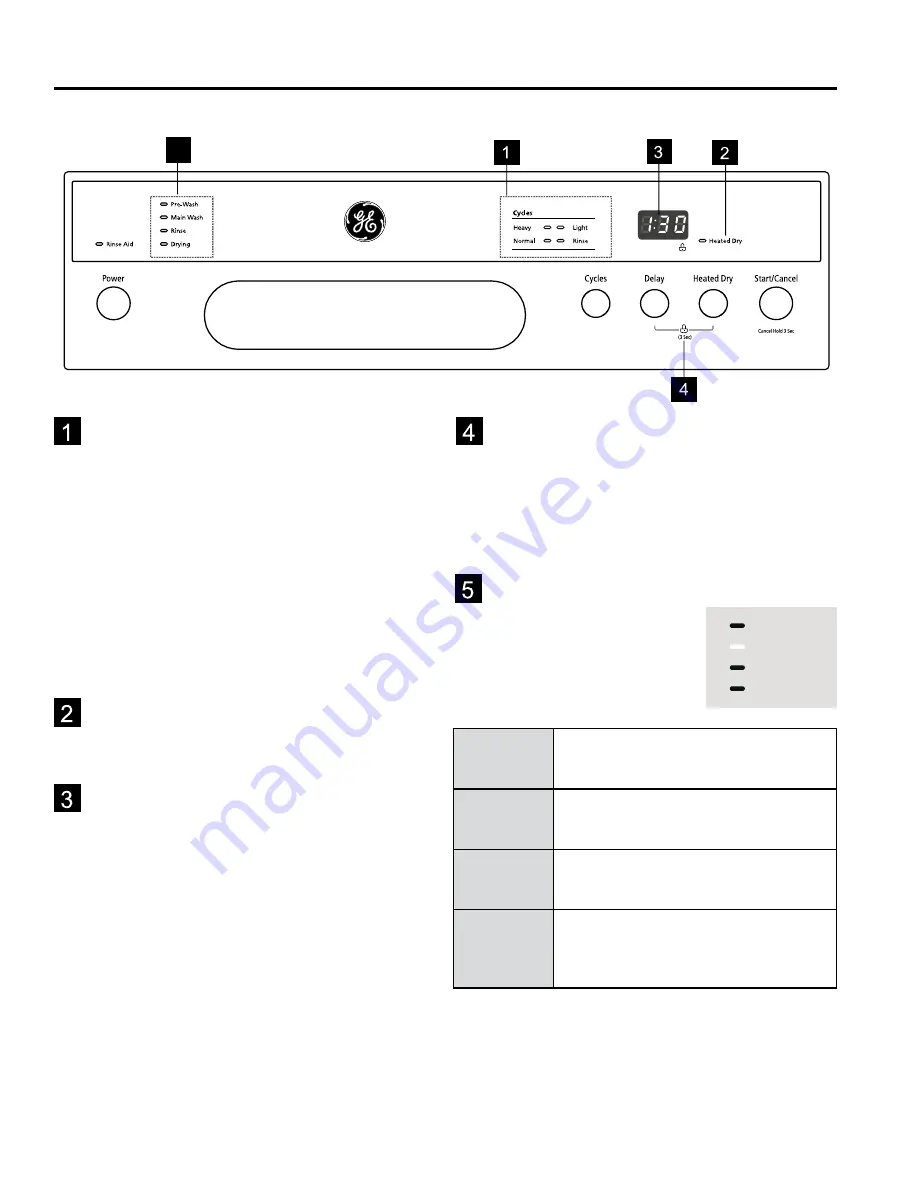 GE GBF 180 Series Owner'S Manual Download Page 7