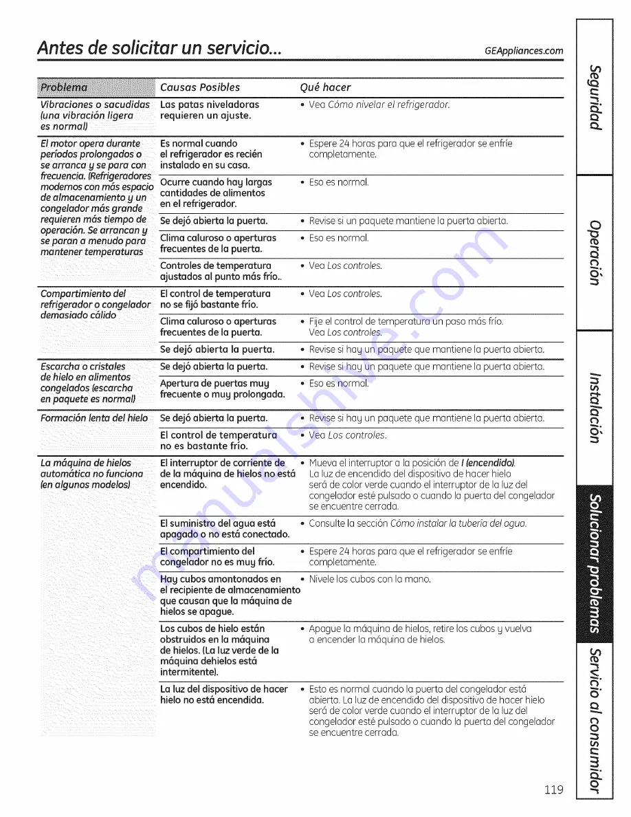 GE GBSC3HBXCRBB and Owner'S Manual And Installation Instructions Download Page 119