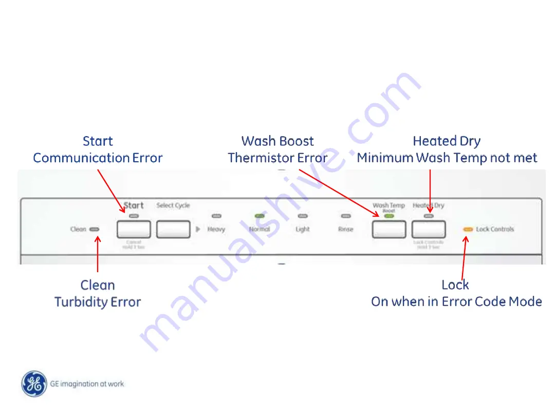 GE GDF510PGDBB Manual Download Page 33