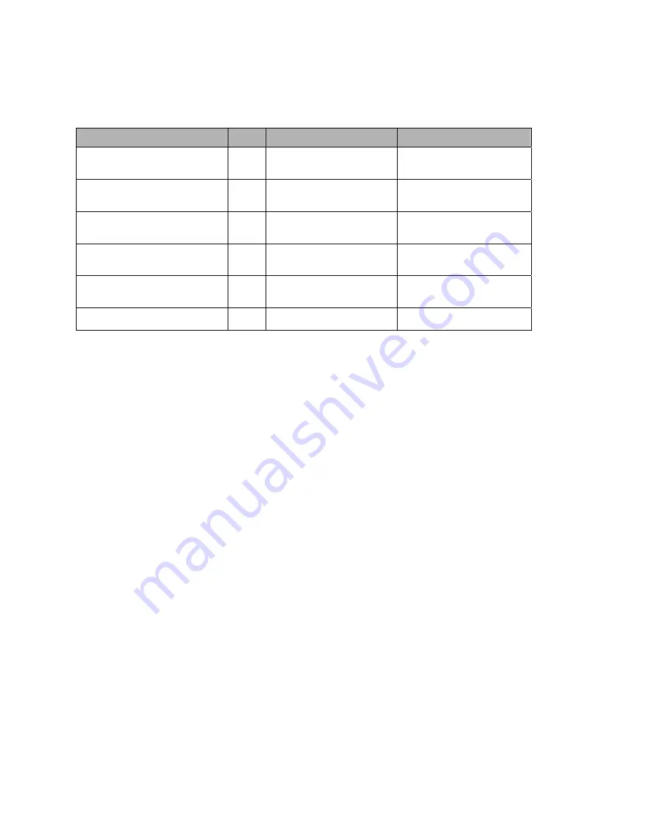 GE GE-DSH-73 User Manual Download Page 152