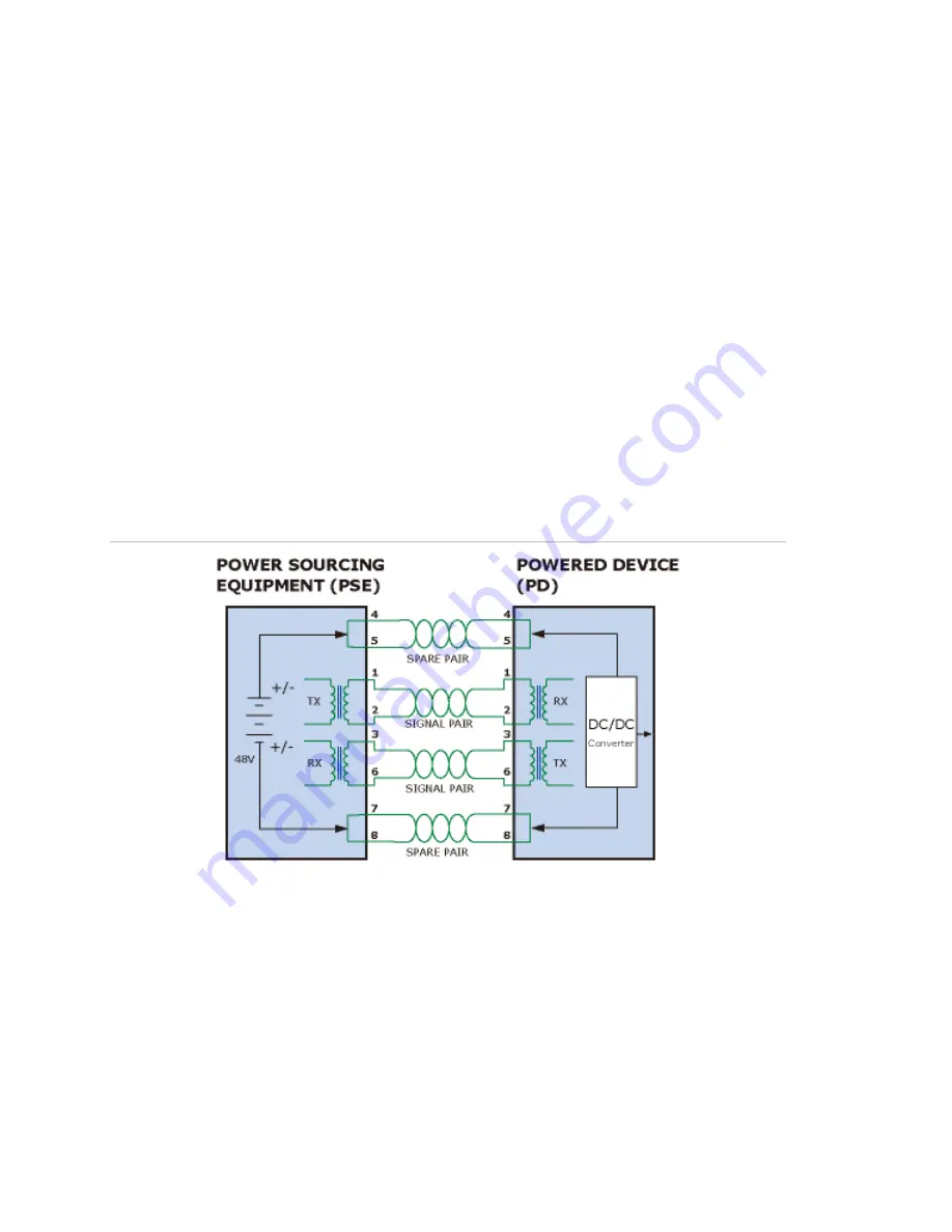 GE GE-DSH-73 User Manual Download Page 170