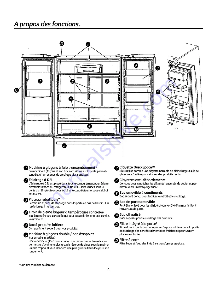 GE GFE27GSDSS Owner'S Manual And Installation Instructions Download Page 50