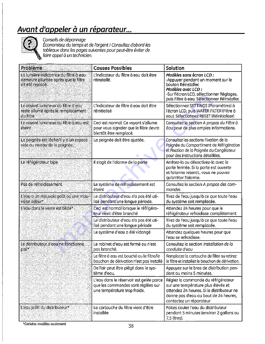 GE GFE27GSDSS Owner'S Manual And Installation Instructions Download Page 84