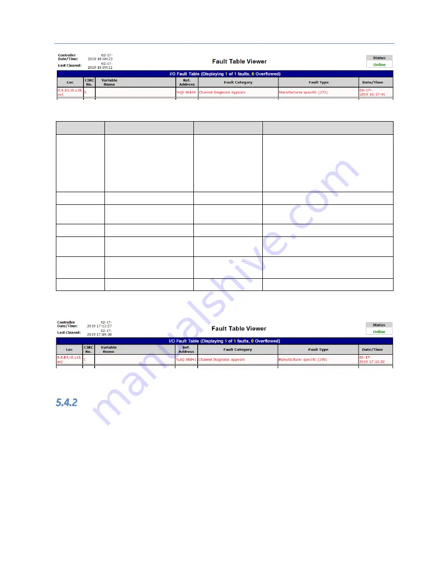 GE GFK-2892F User Manual Download Page 55