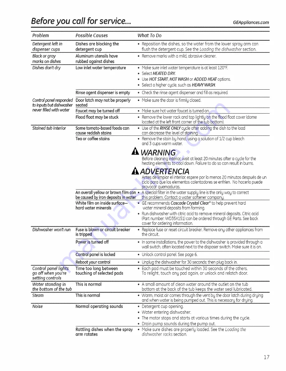 GE GLC4000 Series Owner'S Manual Download Page 17