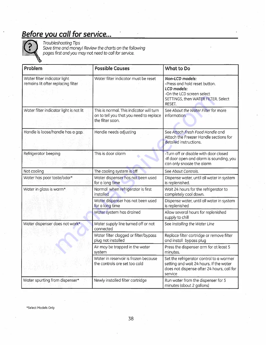 GE GNE26GGDABB Owner'S Manual Download Page 38