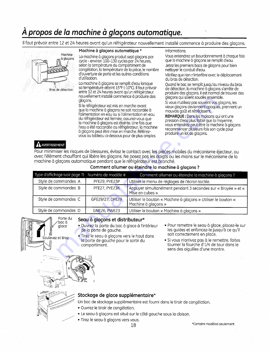 GE GNE26GGDABB Owner'S Manual Download Page 64