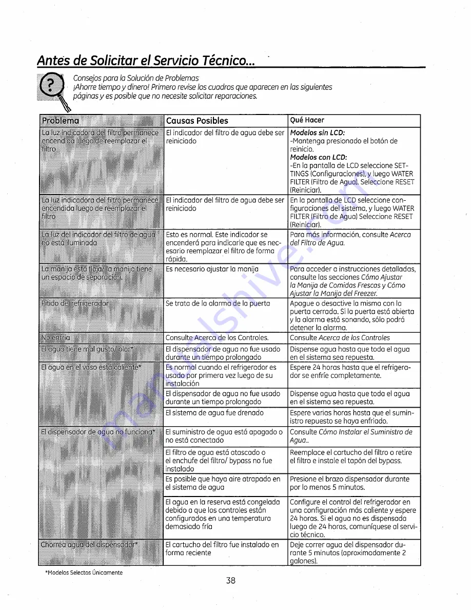 GE GNE26GGDABB Owner'S Manual Download Page 130