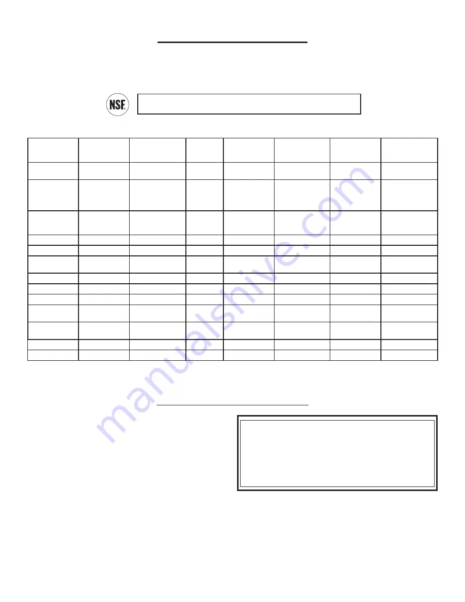 GE GNSV65RBL Installation Instructions Download Page 3