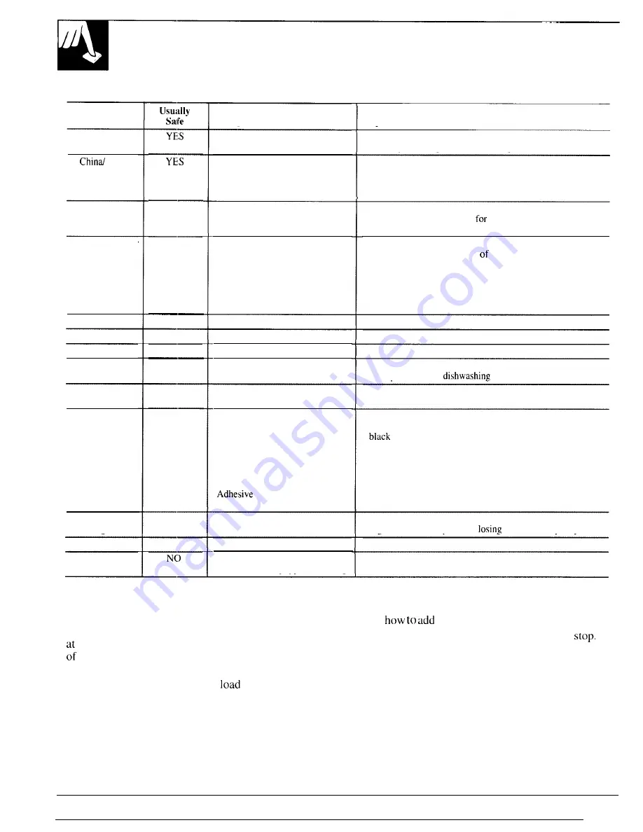 GE GPF40BC Use And Care Manual Download Page 10