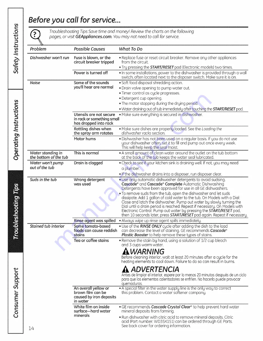 GE GSC3500D00BB Owner'S Manual Download Page 14