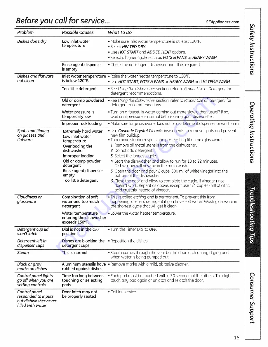 GE GSC3500D00BB Owner'S Manual Download Page 15