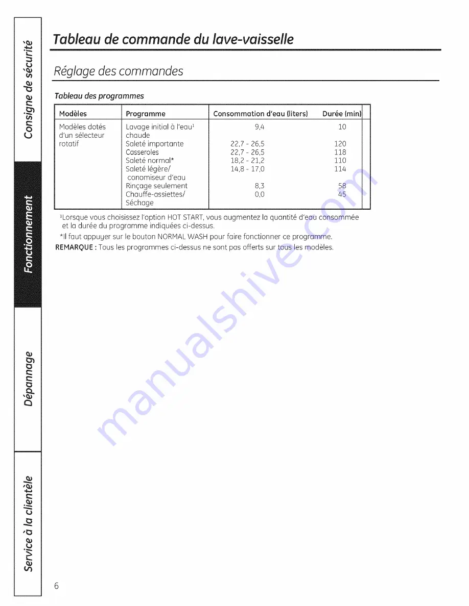 GE GSC3500D00BB Скачать руководство пользователя страница 30