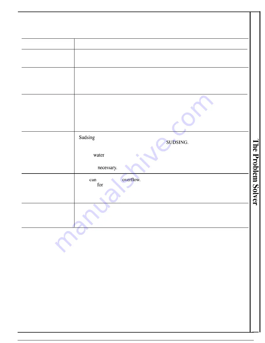 GE GSD1120R Use And Care Manual Download Page 13