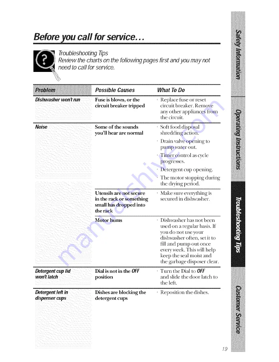 GE GSD1150 Owner'S Manual Download Page 19