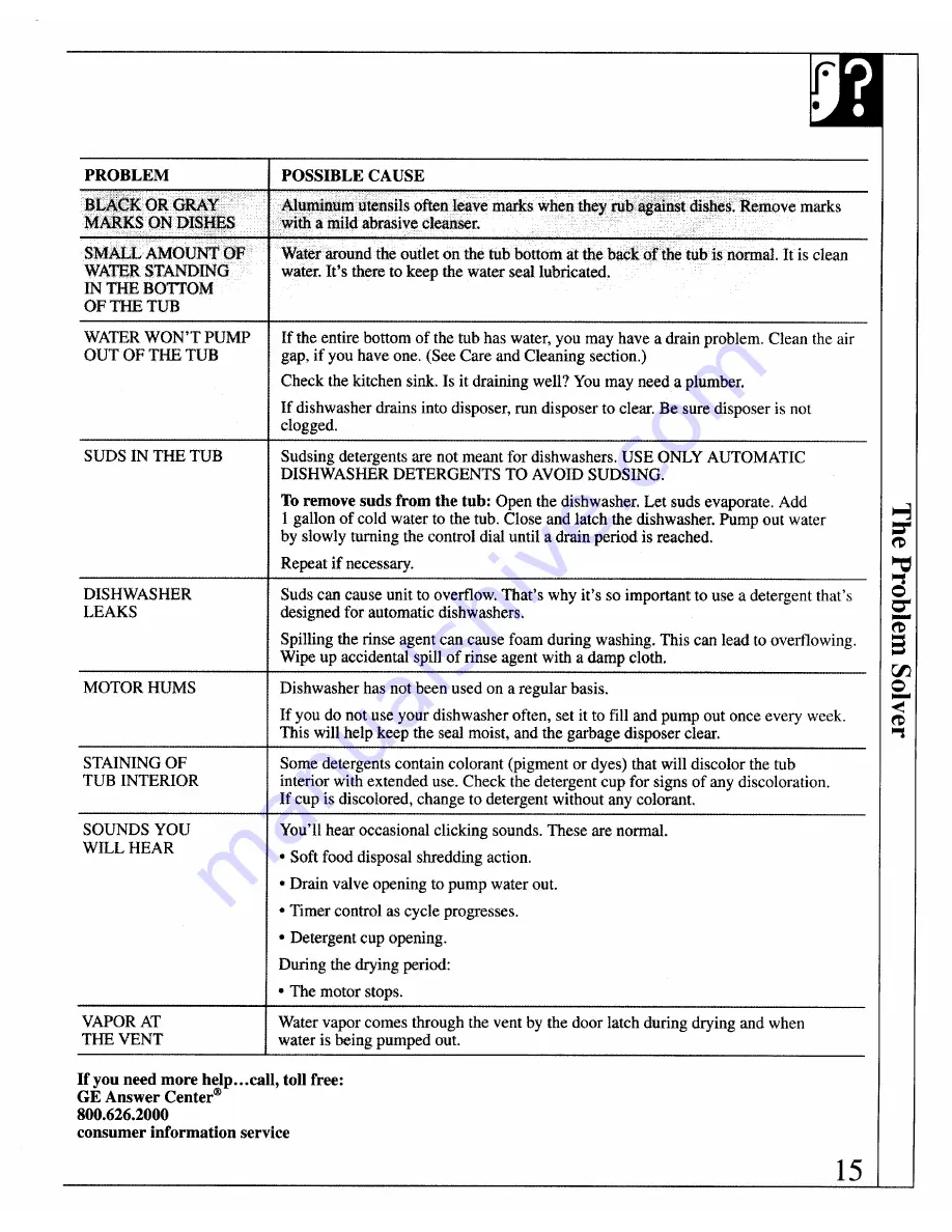 GE GSD1205 Use And Care Manual Download Page 15