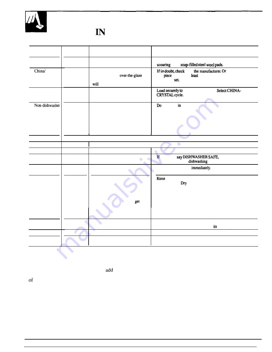 GE GSD1900 Use And Care Manual Download Page 10