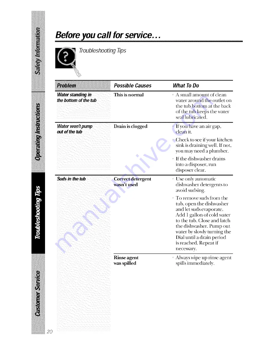 GE GSD2000 series Owner'S Manual Download Page 20