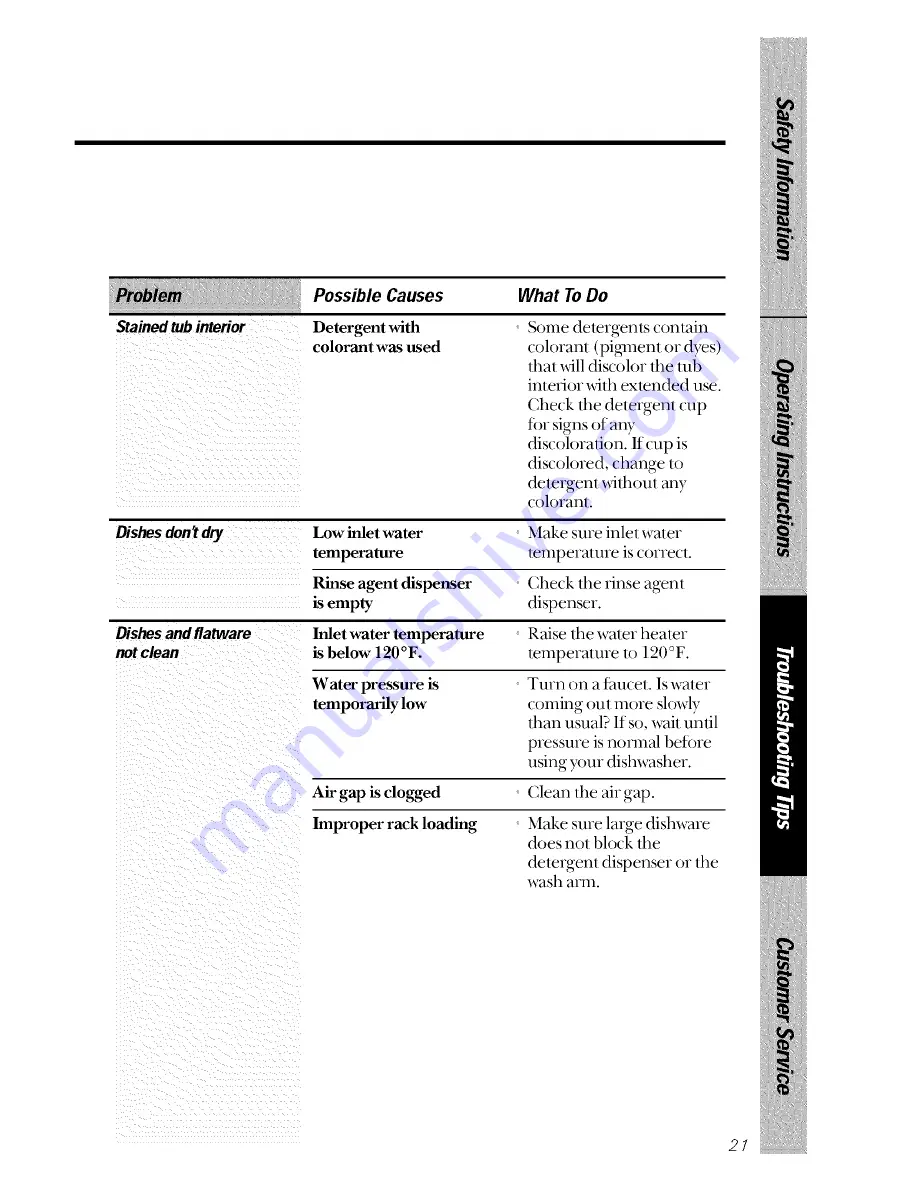 GE GSD2000 series Owner'S Manual Download Page 21