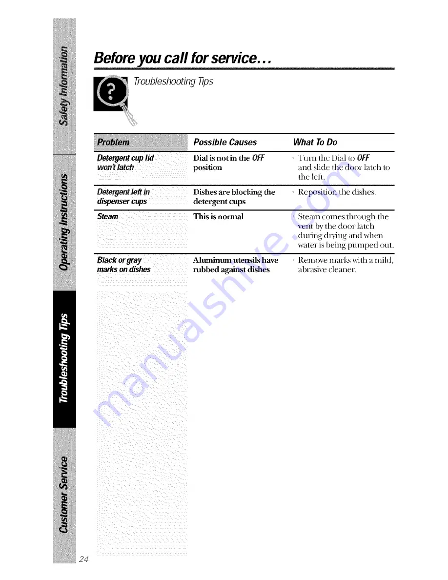 GE GSD2000 series Owner'S Manual Download Page 24