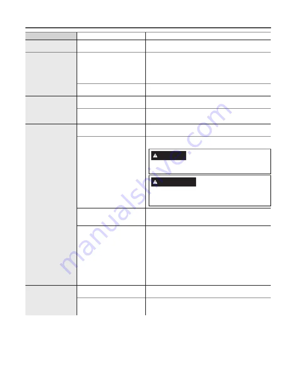 GE GSD2100V65BB Owner'S Manual Download Page 20