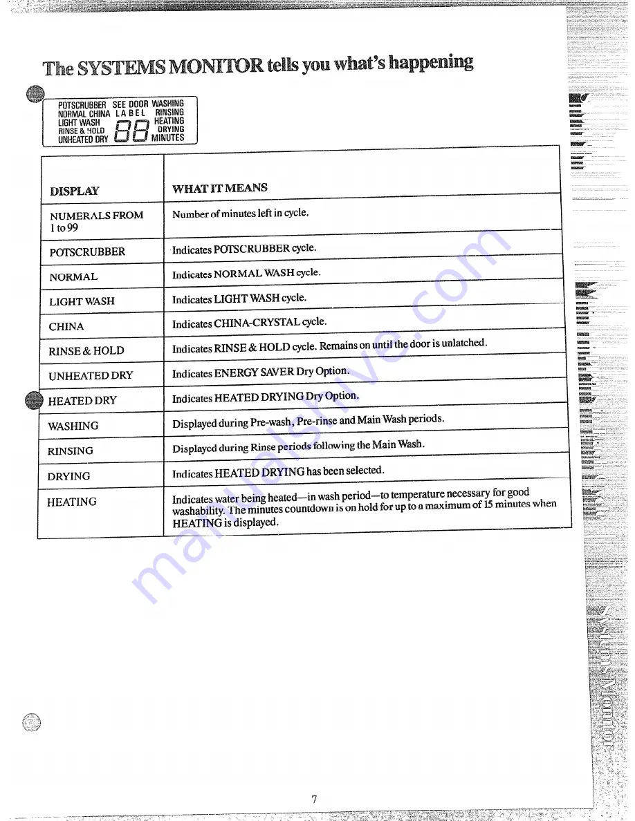 GE GSD2230L Use And Care Manual Download Page 7