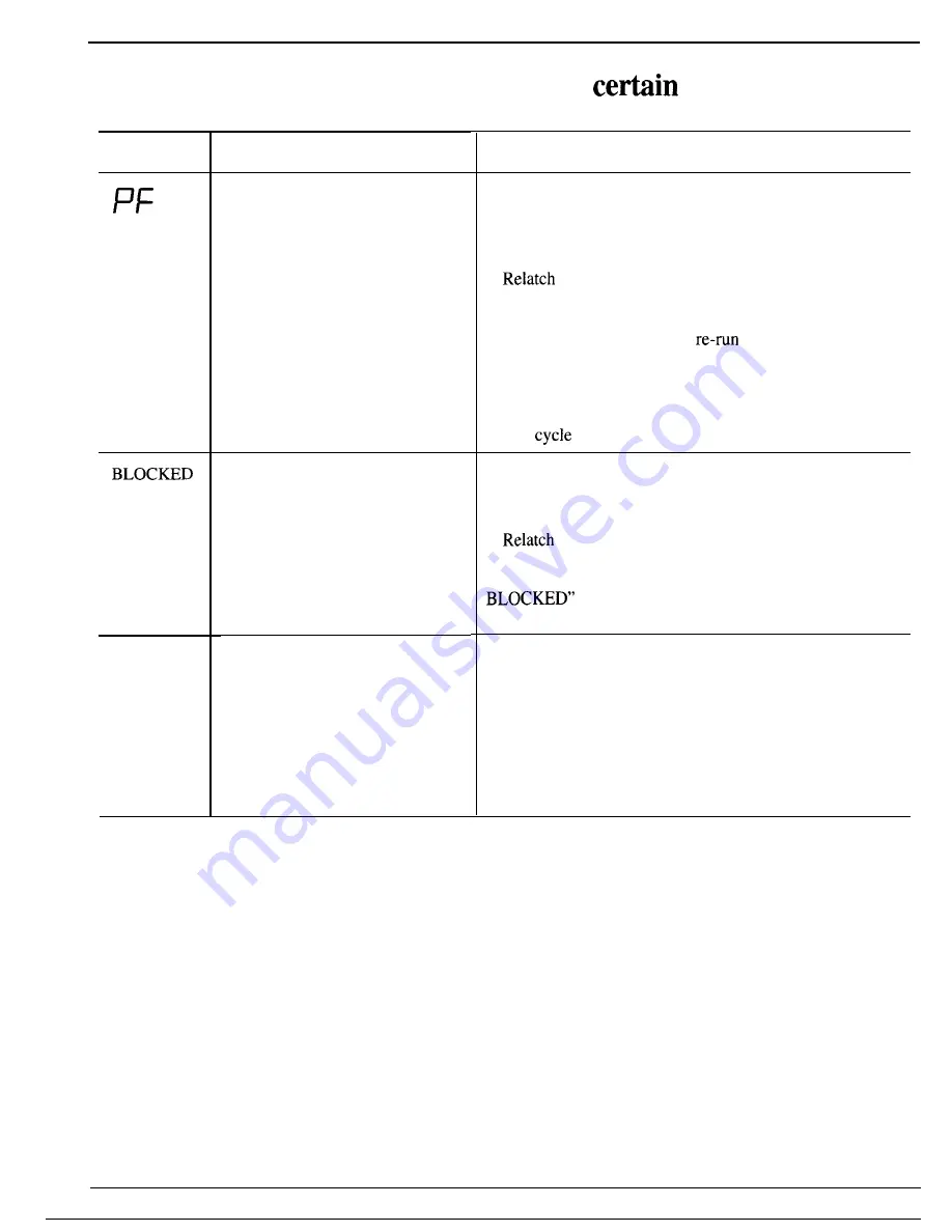 GE GSD2800 Series Use And Care Manual Download Page 8