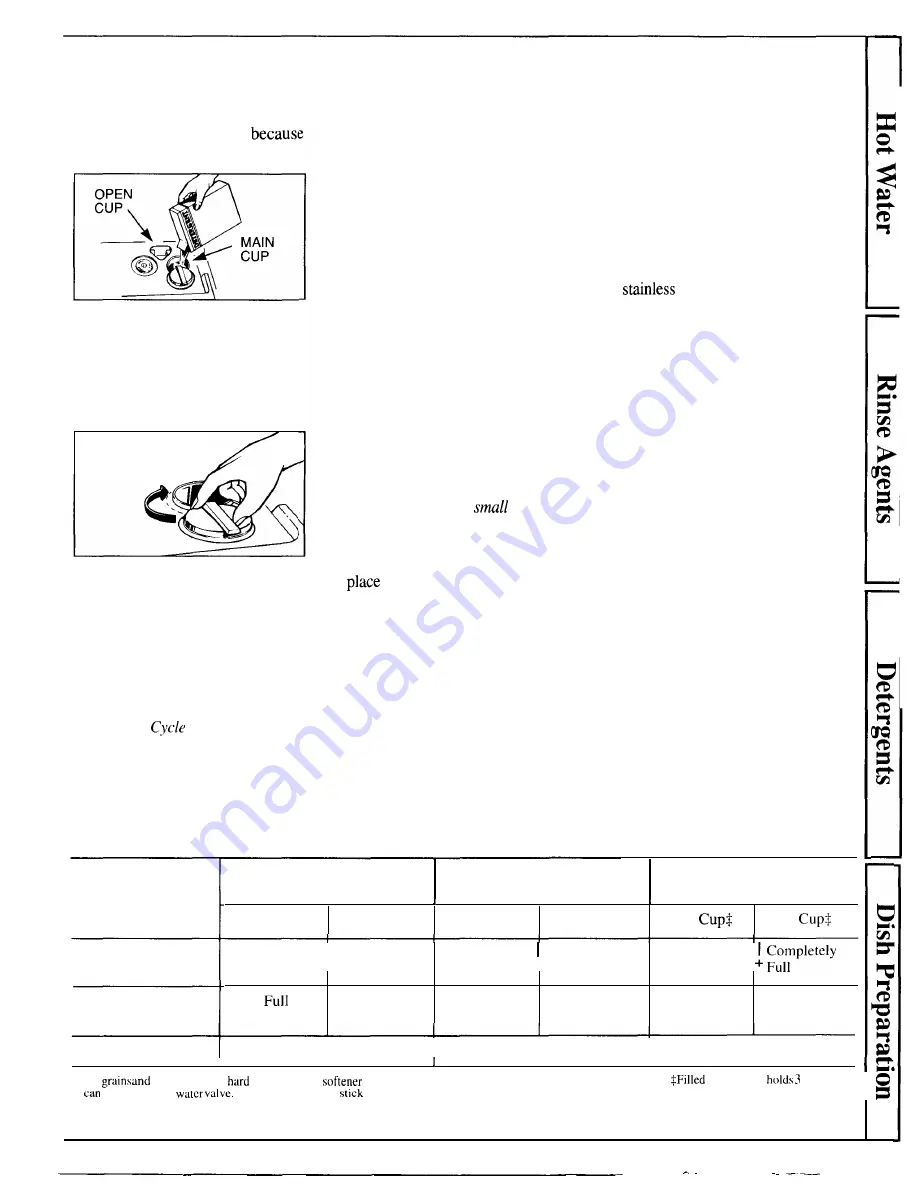 GE GSD2800 Series Use And Care Manual Download Page 13