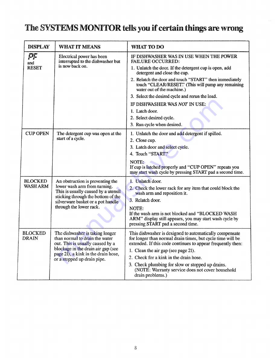 GE GSD2800G Use And Care Manual Download Page 8